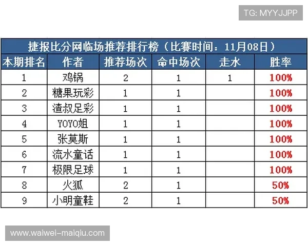 澳超波胆大球规律避坑指南高频玩法防骗秘诀